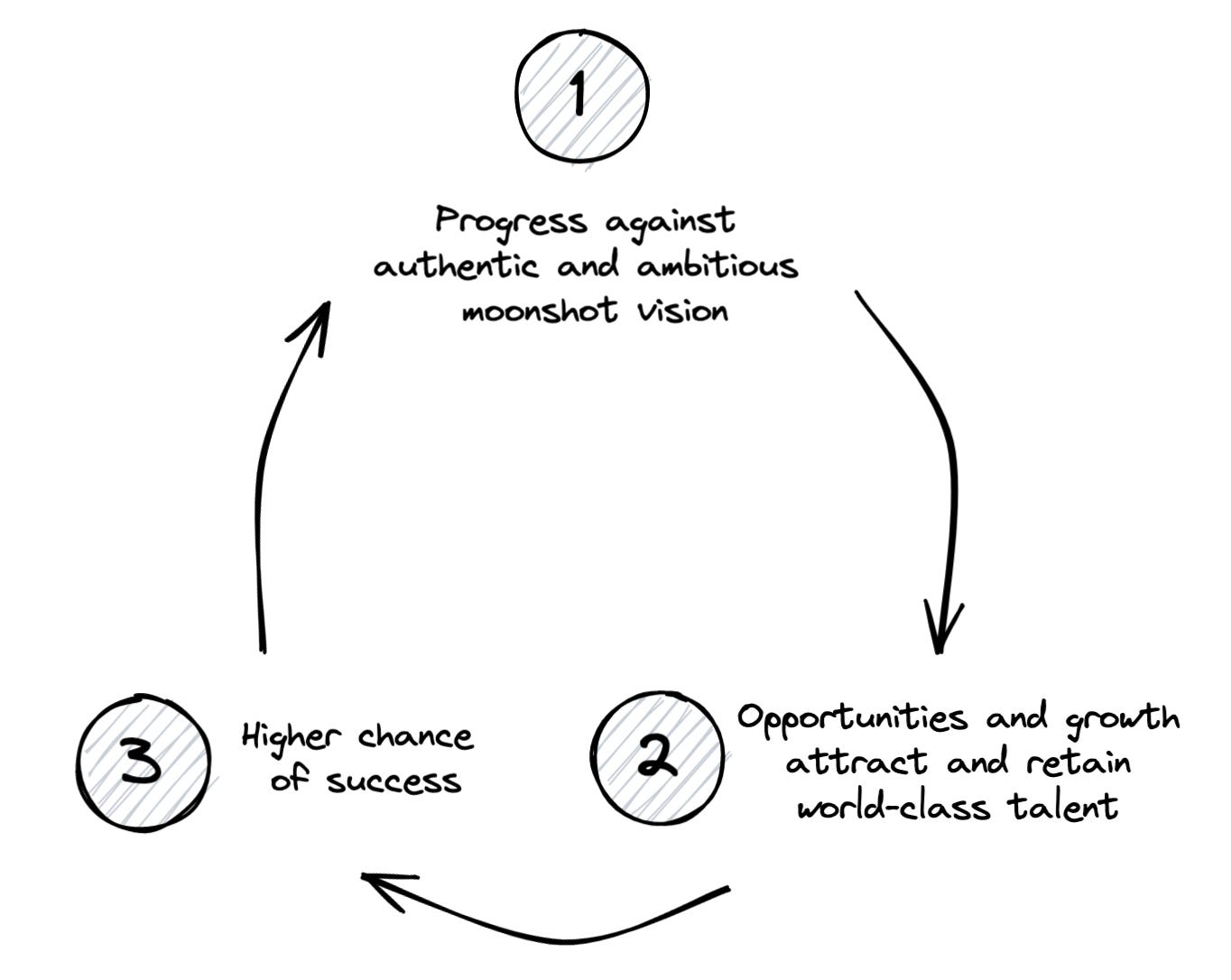 Small Mindset You can't pivot out of a small mindset - by Roy Raanani