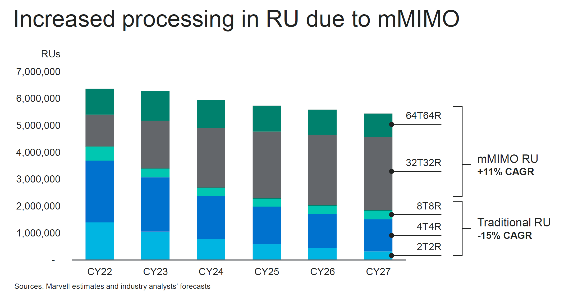 Marvell Industry Analyst Day by Doug O'Laughlin