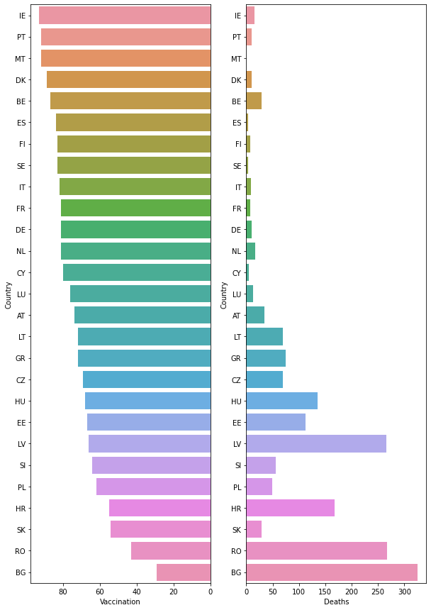 Pyramid Plot - by Bruno Gonçalves - Data For Science