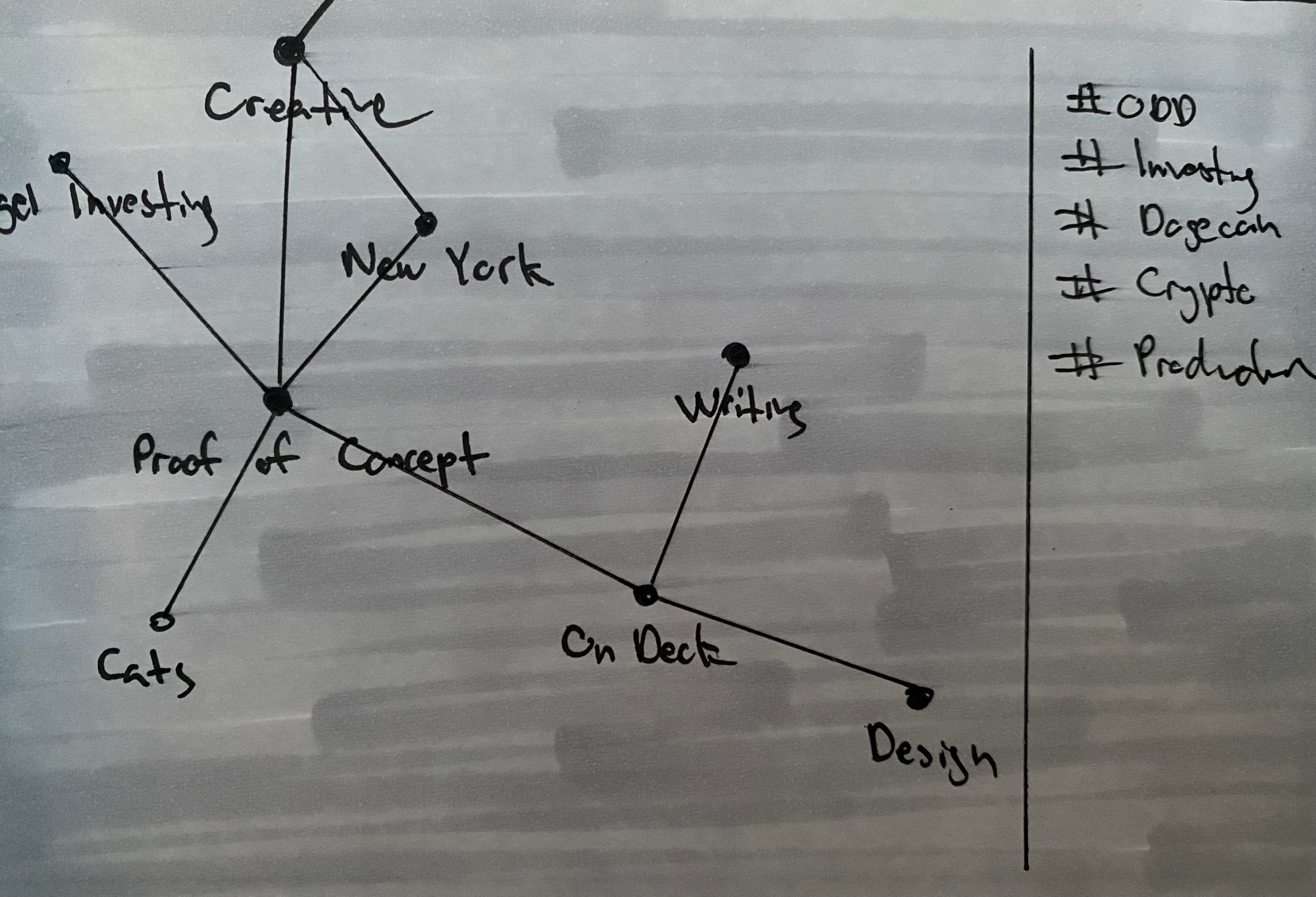 Writing with obsidian by david hoang proof of concept