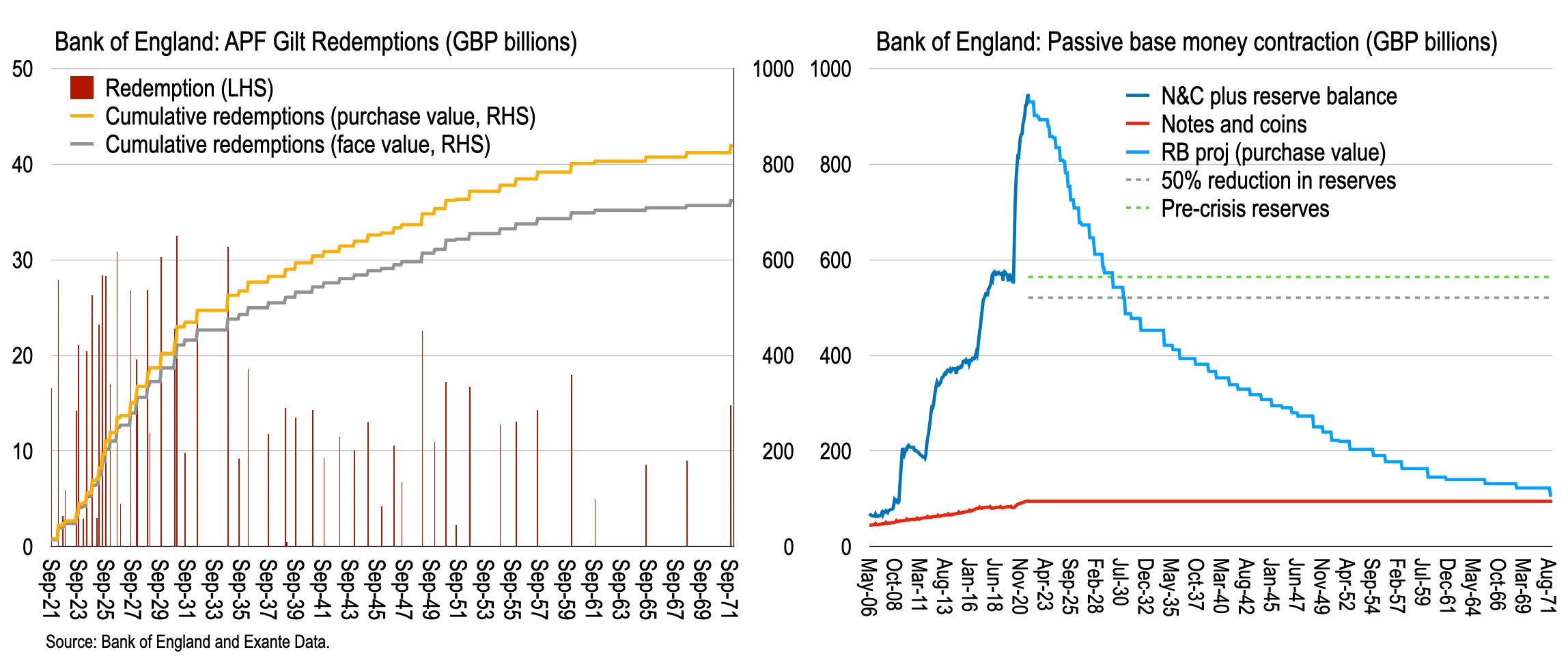Bank of England balance sheet shrinkage (Part 1)