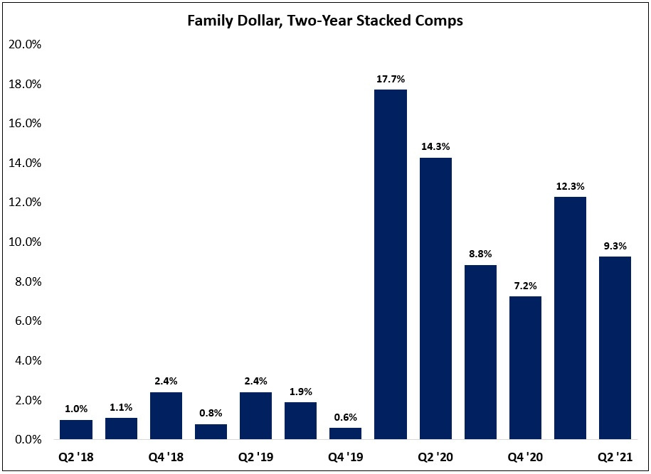 Dollar Tree A Vision Emerges by The Science of Hitting