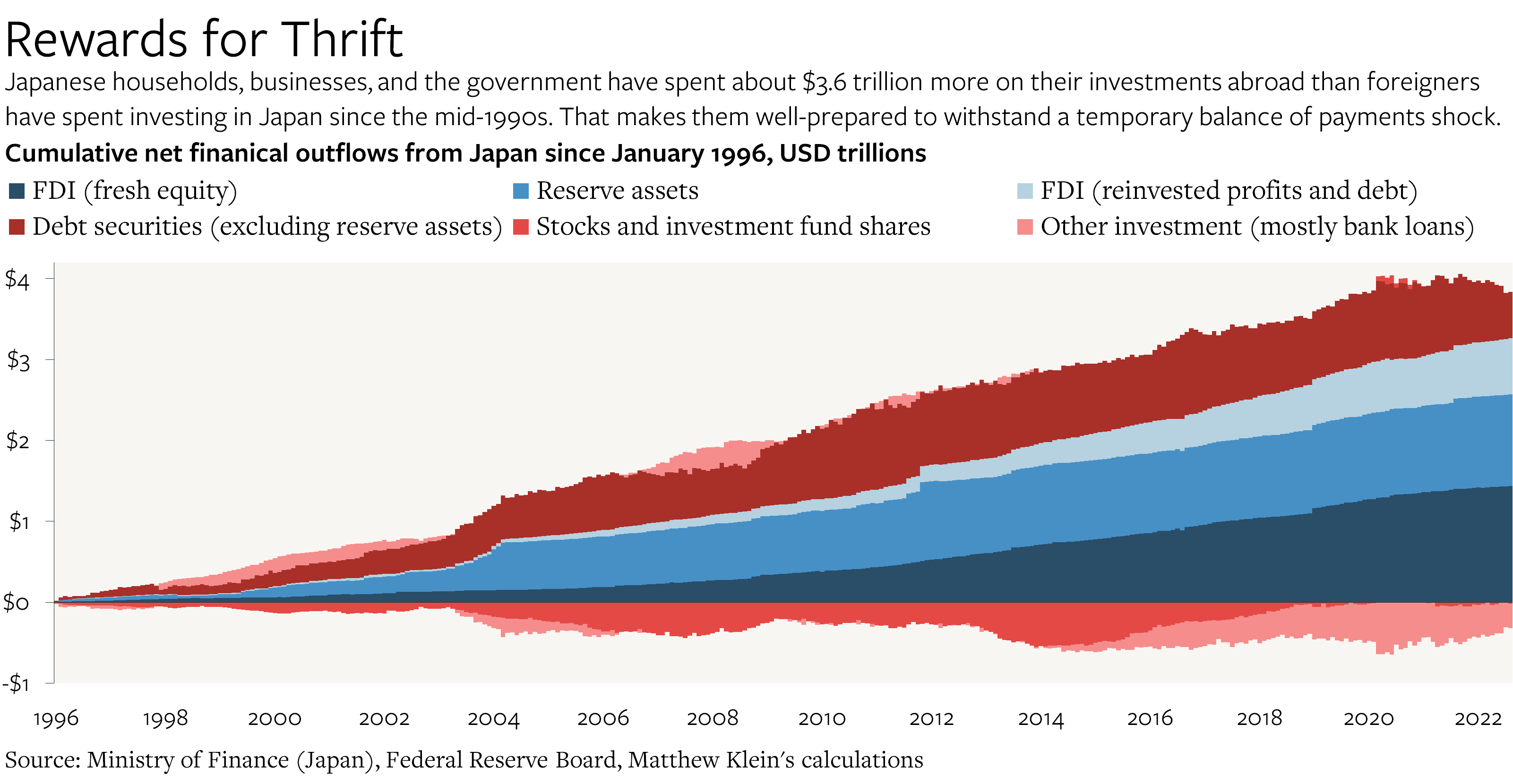The Japanese Government Is Right to Defend the Yen (Part 2)