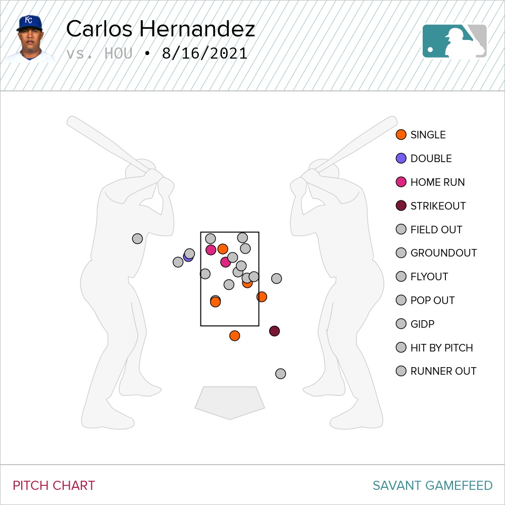Mr. Clutch by Craig Brown Into The Fountains
