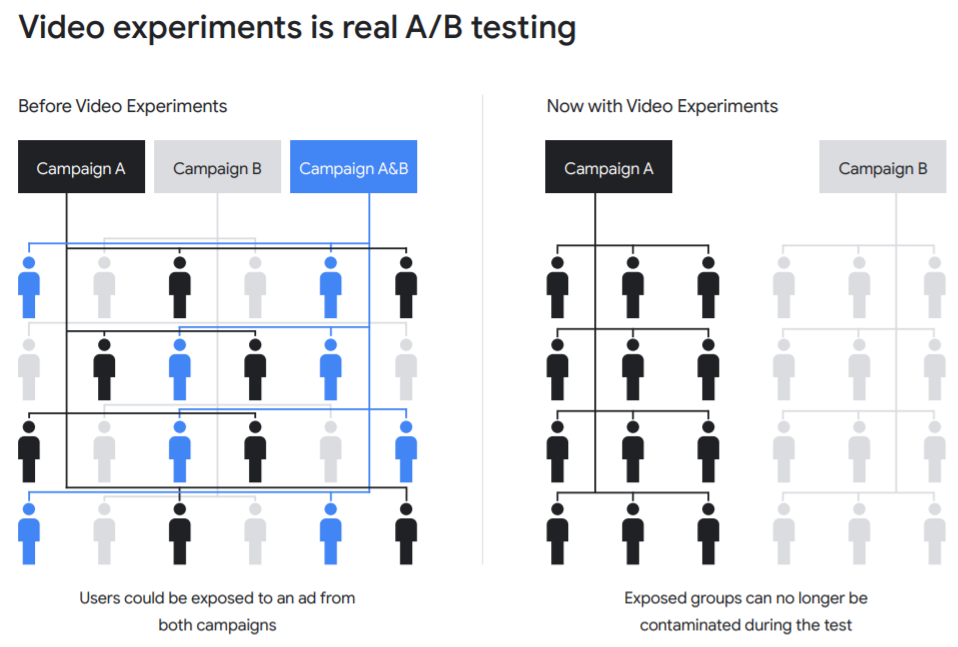 Google s Ad Experimenting Solutions by Prasant Naidu