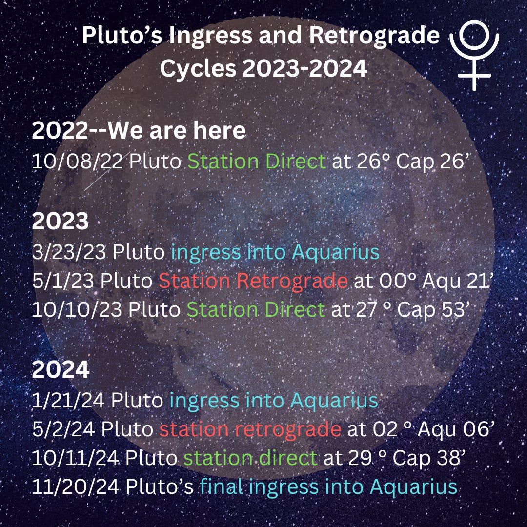 Pluto Stations Direct and Full Moon in AriesPlus Important Newsletter