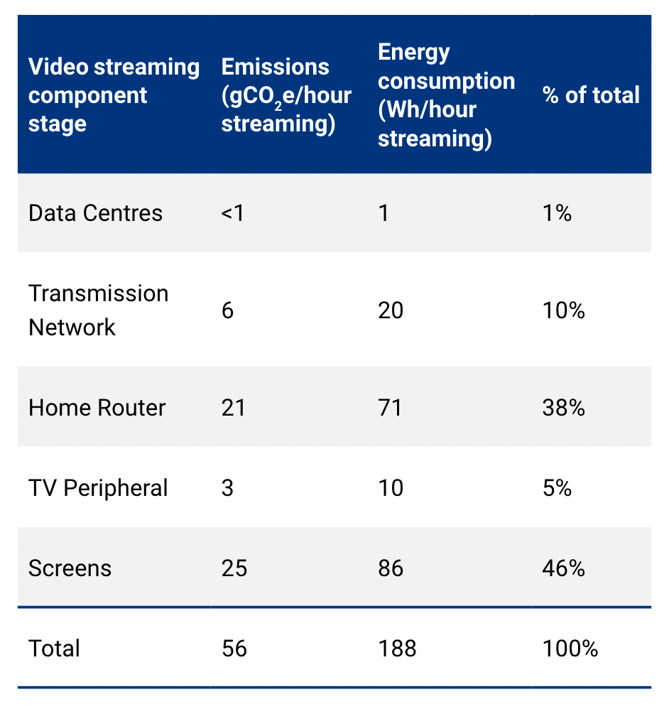 site energy consumption via browser profiling