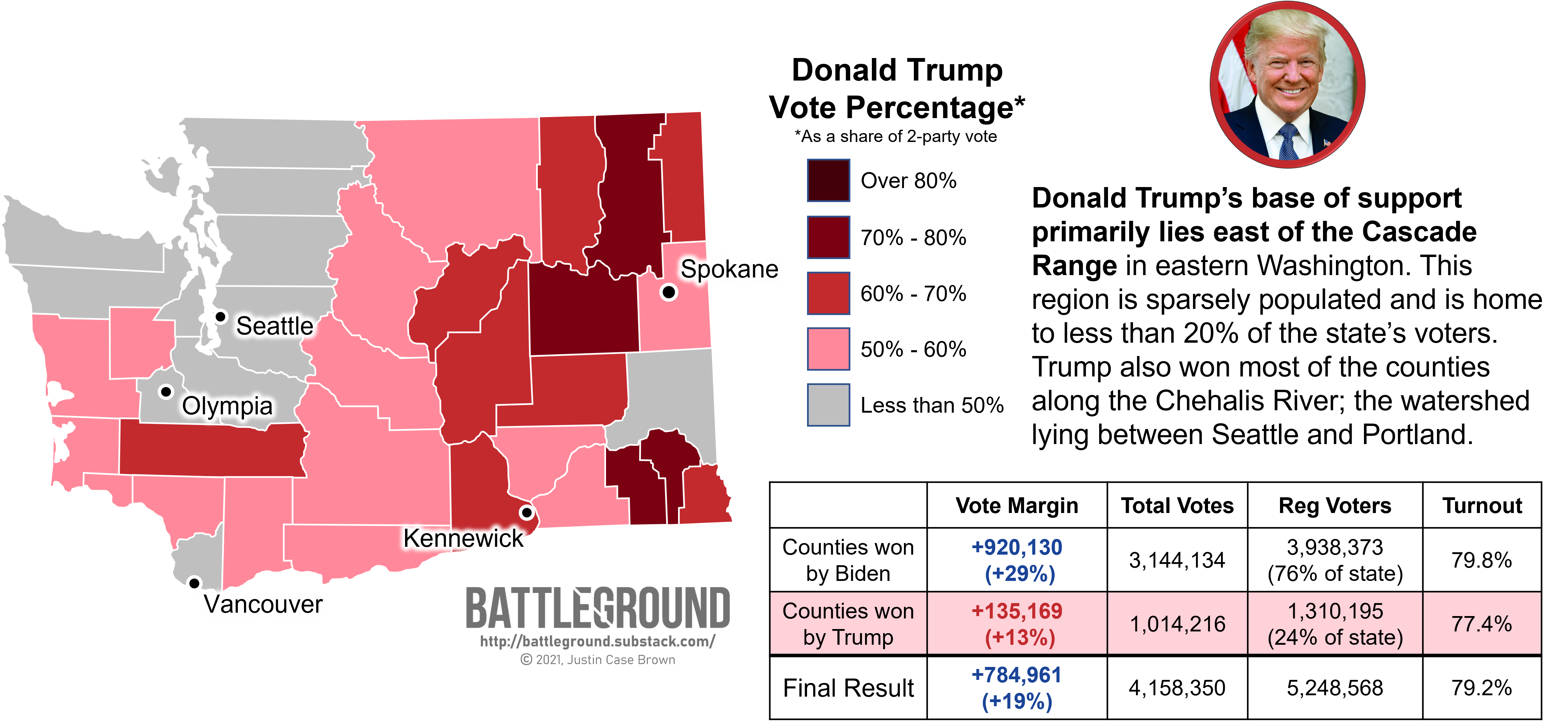 Washington New Democrats v. Revolutionary Republicans