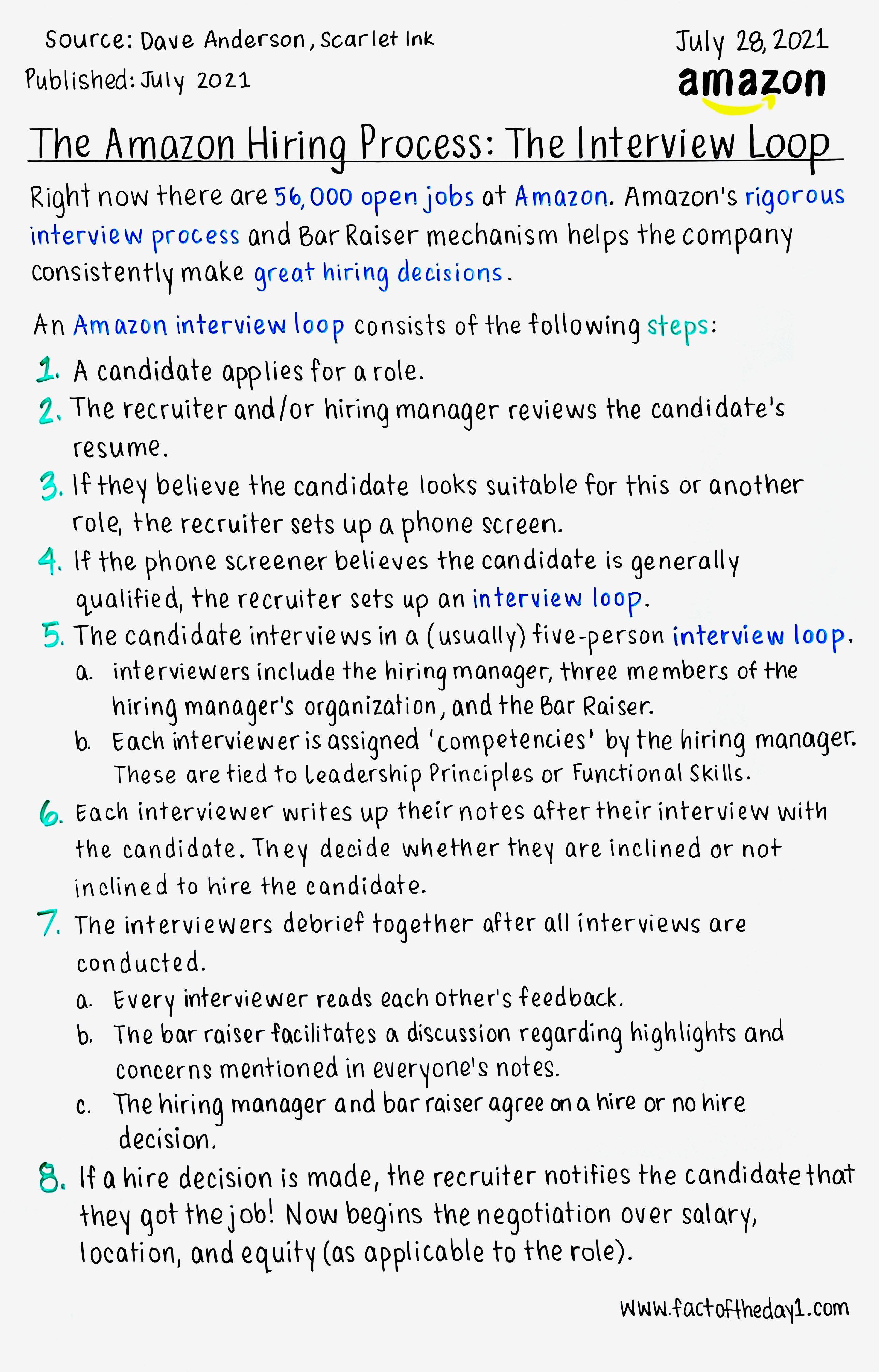 July 28 The Amazon Hiring Process The Interview Loop