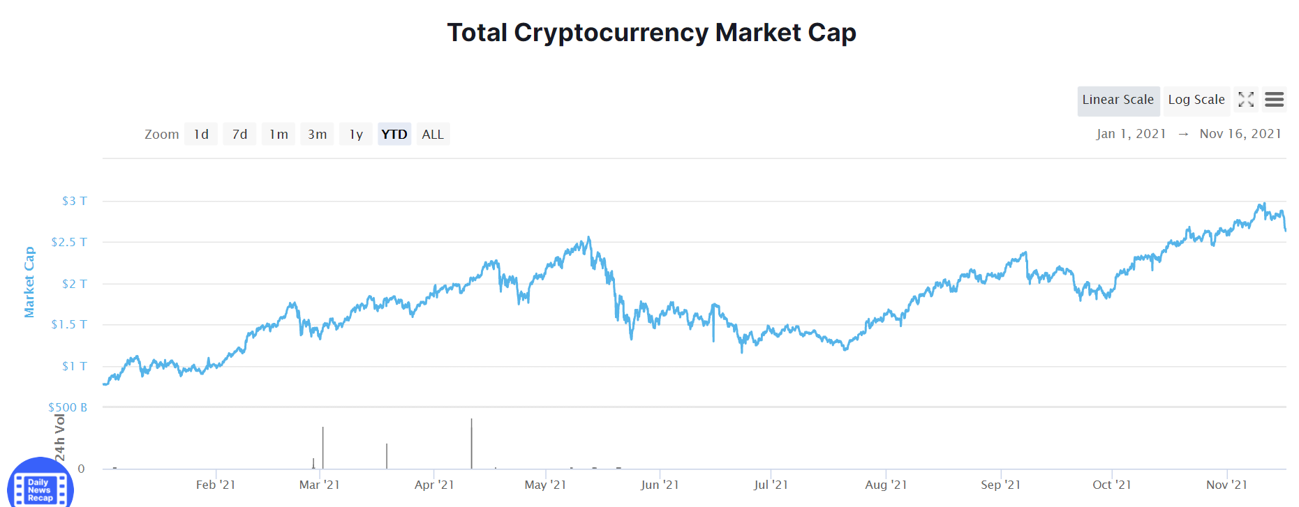 crypto bubble popped