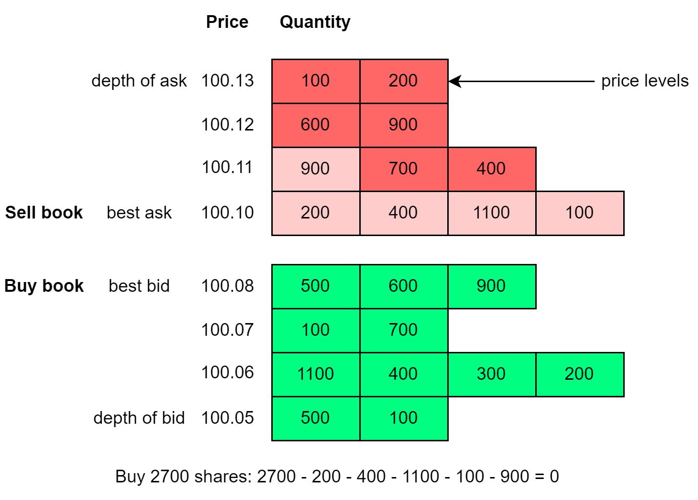 Stock price buy on sale