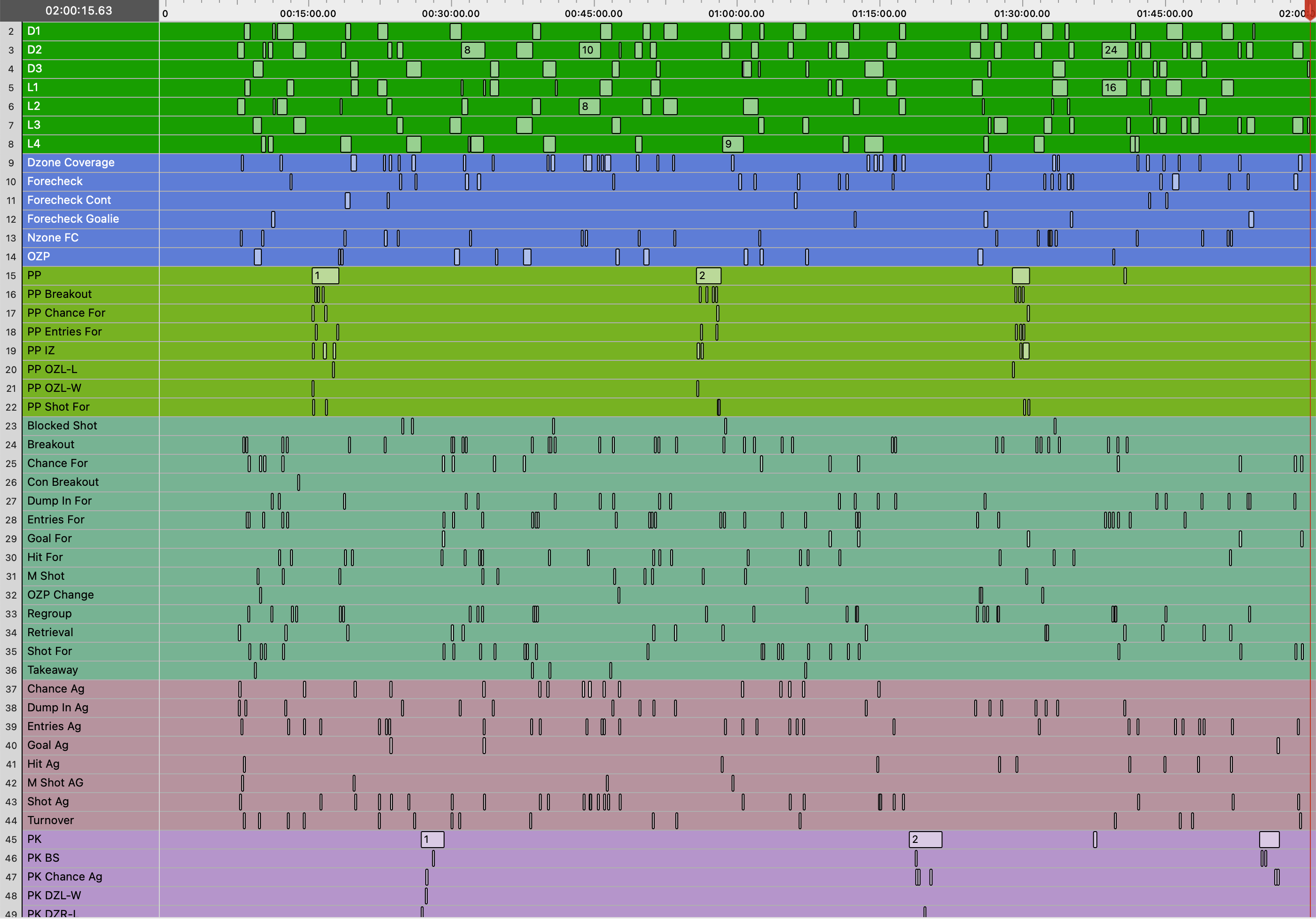 Manipulating Your Code Window in Hudl Sportscode