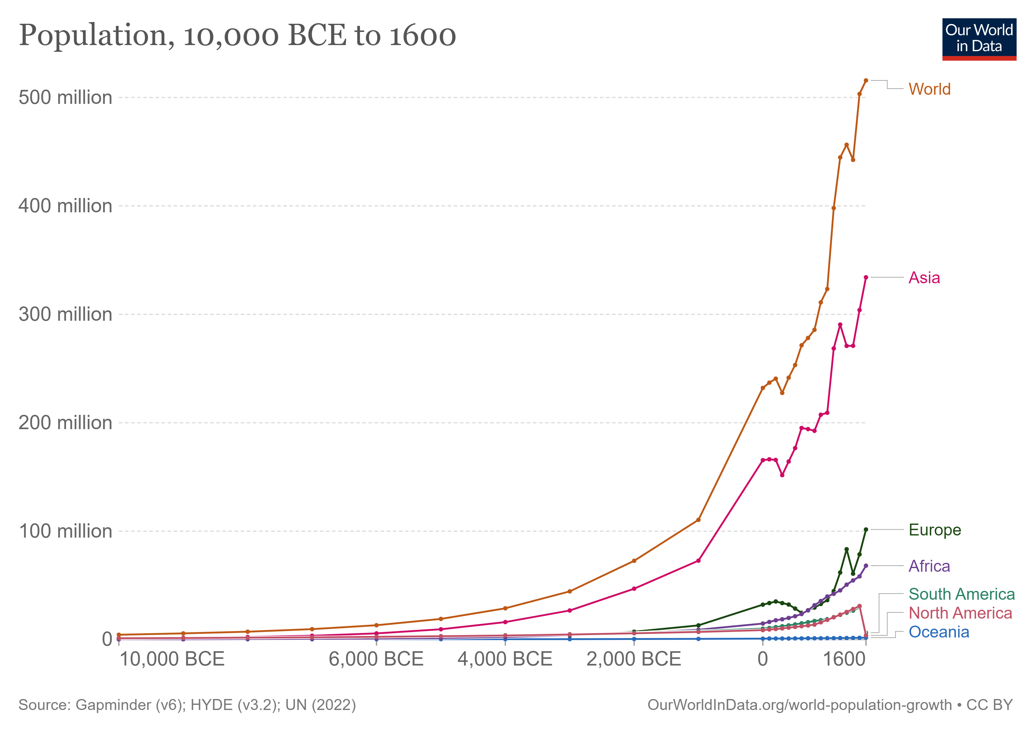 The third magic by Noah Smith Noahpinion