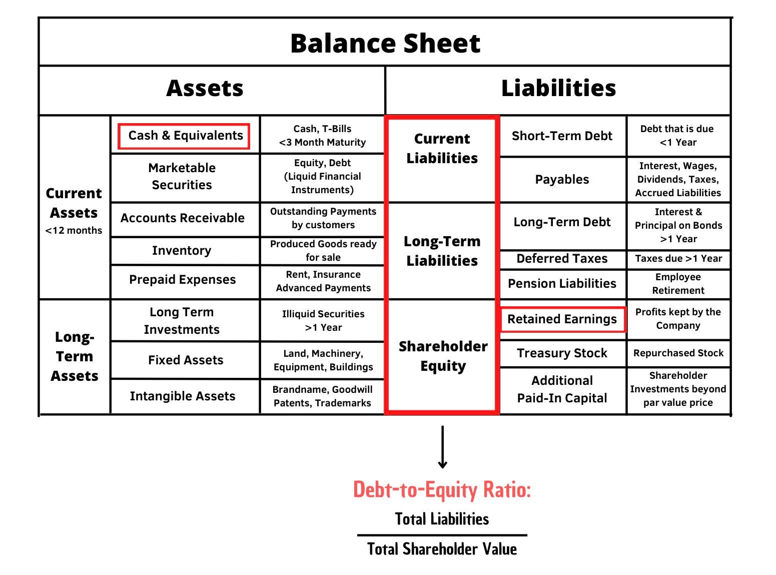 How to analyze the three Financial Statements by Daniel