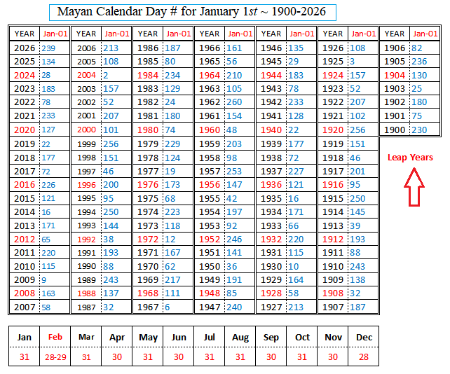 BASICS: Look Up Any Mayan Calendar Date HERE