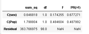 Anova Regression - by BowTied_Raptor