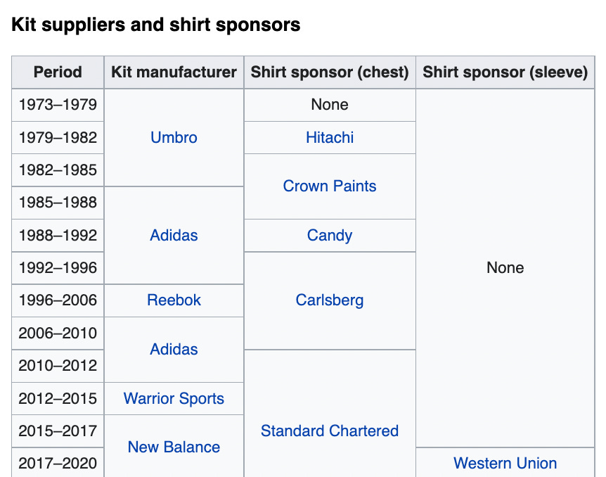 New 2025 balance suppliers