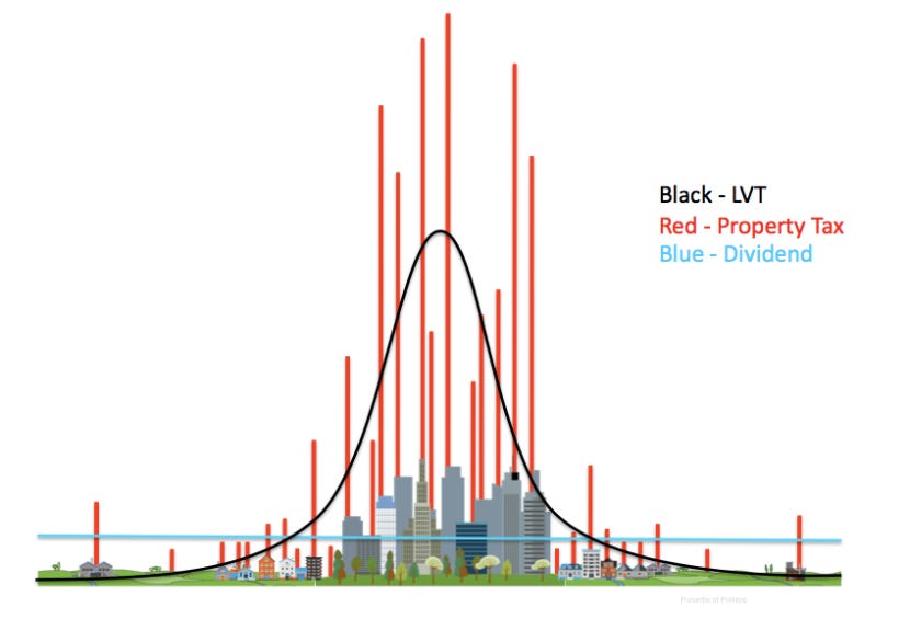 Does Work, Part 2 Can Landlords Pass Land Value Tax on to