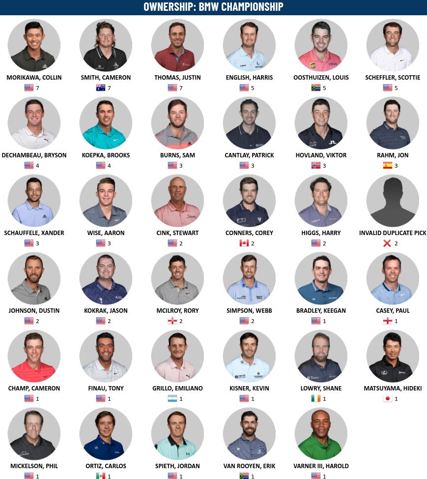 Picks BMW Championship by Commish The FGL