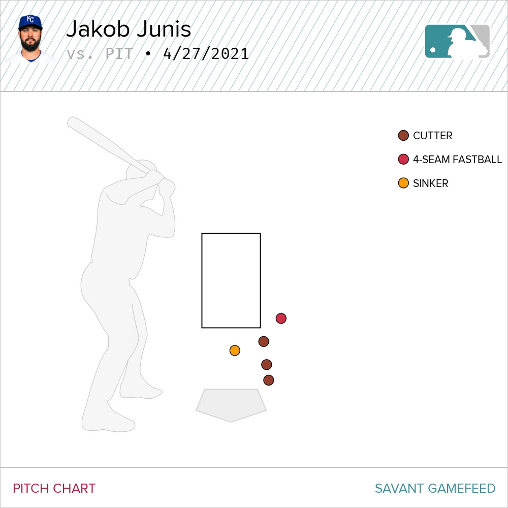 Hard Hits and Hard Luck by David Lesky Inside the Crown
