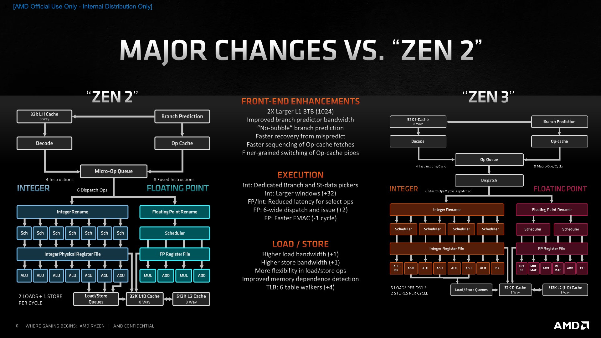 Zen 1 zen 2 top