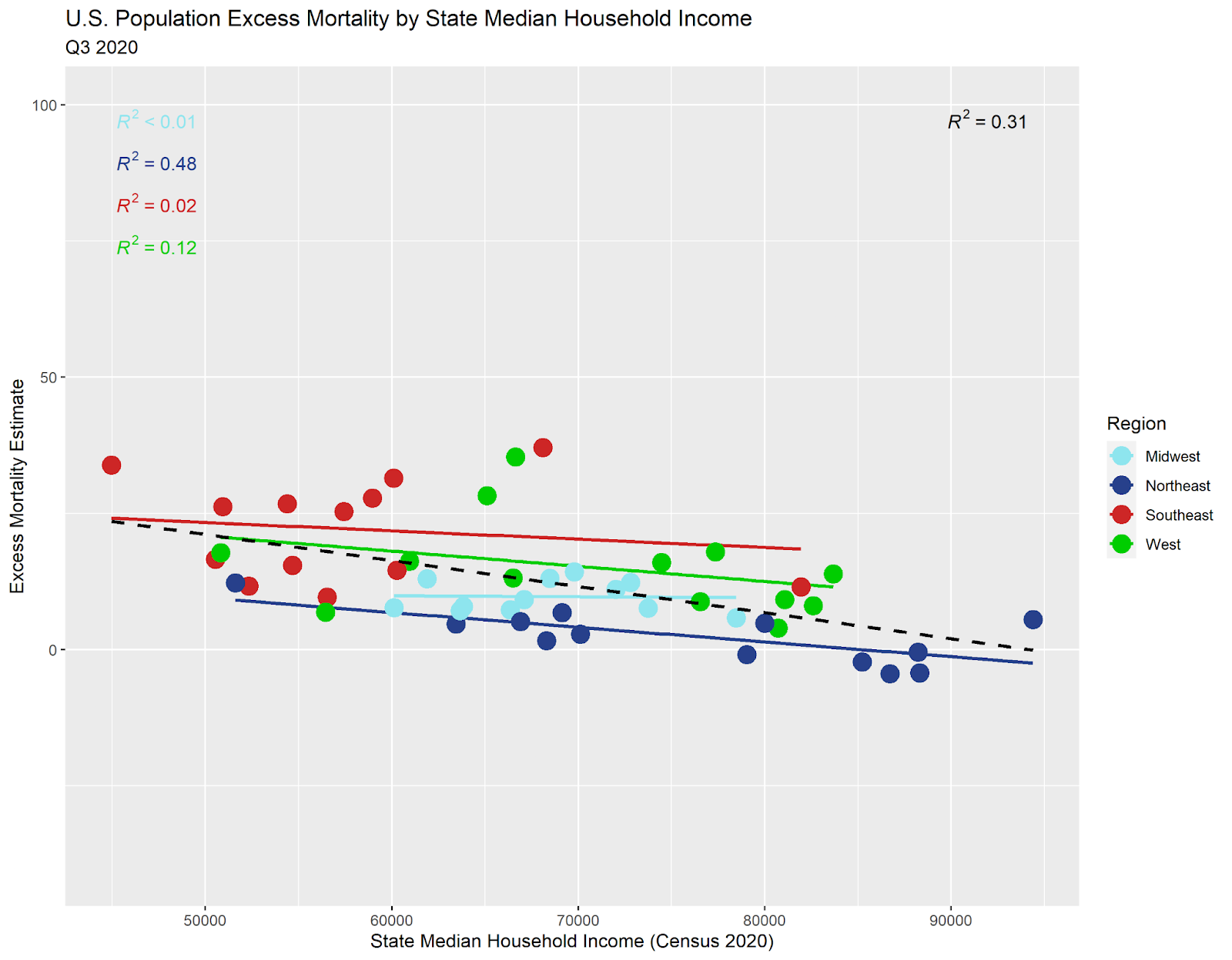 A Lesson in Understanding Scatter Plots Over Time