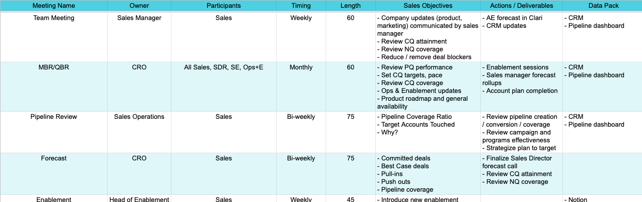 Developing Sales Operating Rhythms by Jeff Ignacio