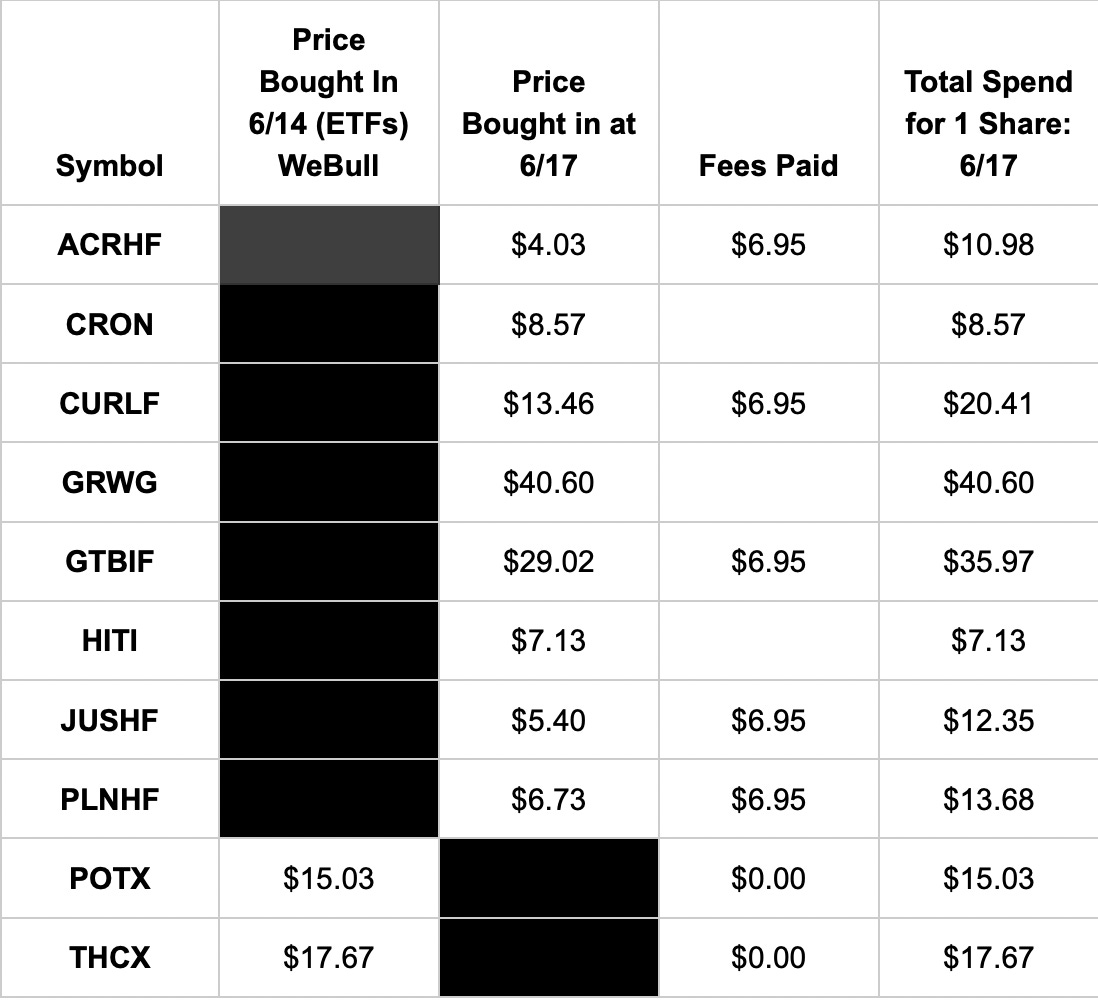 The Cannabis Investment Project Portfolio 10 Cannabis Stocks You Can