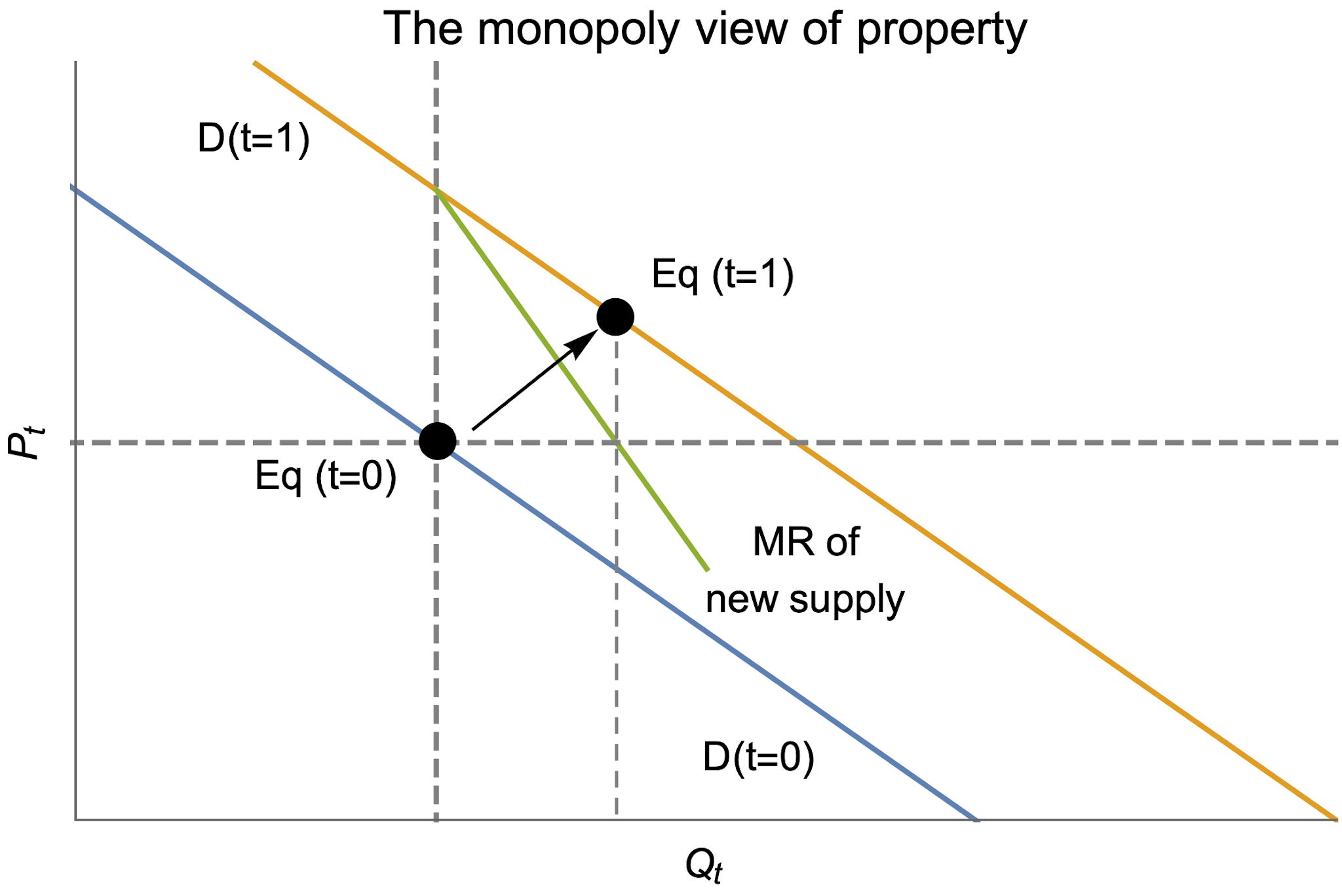 Monopoly Rent Extraction Monopoly Property Rights