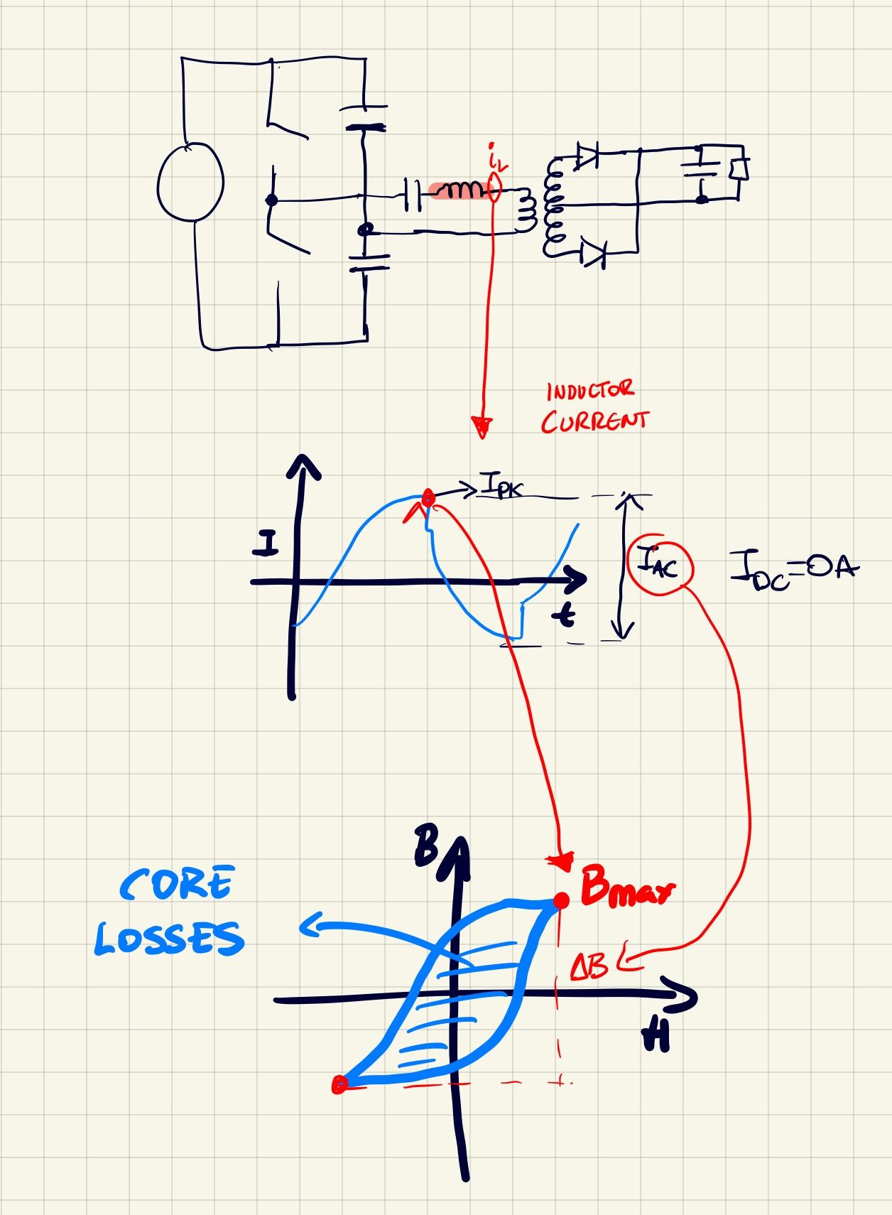 62 🚀 How to design a 600W LLC series Inductor (HF AC Inductor)