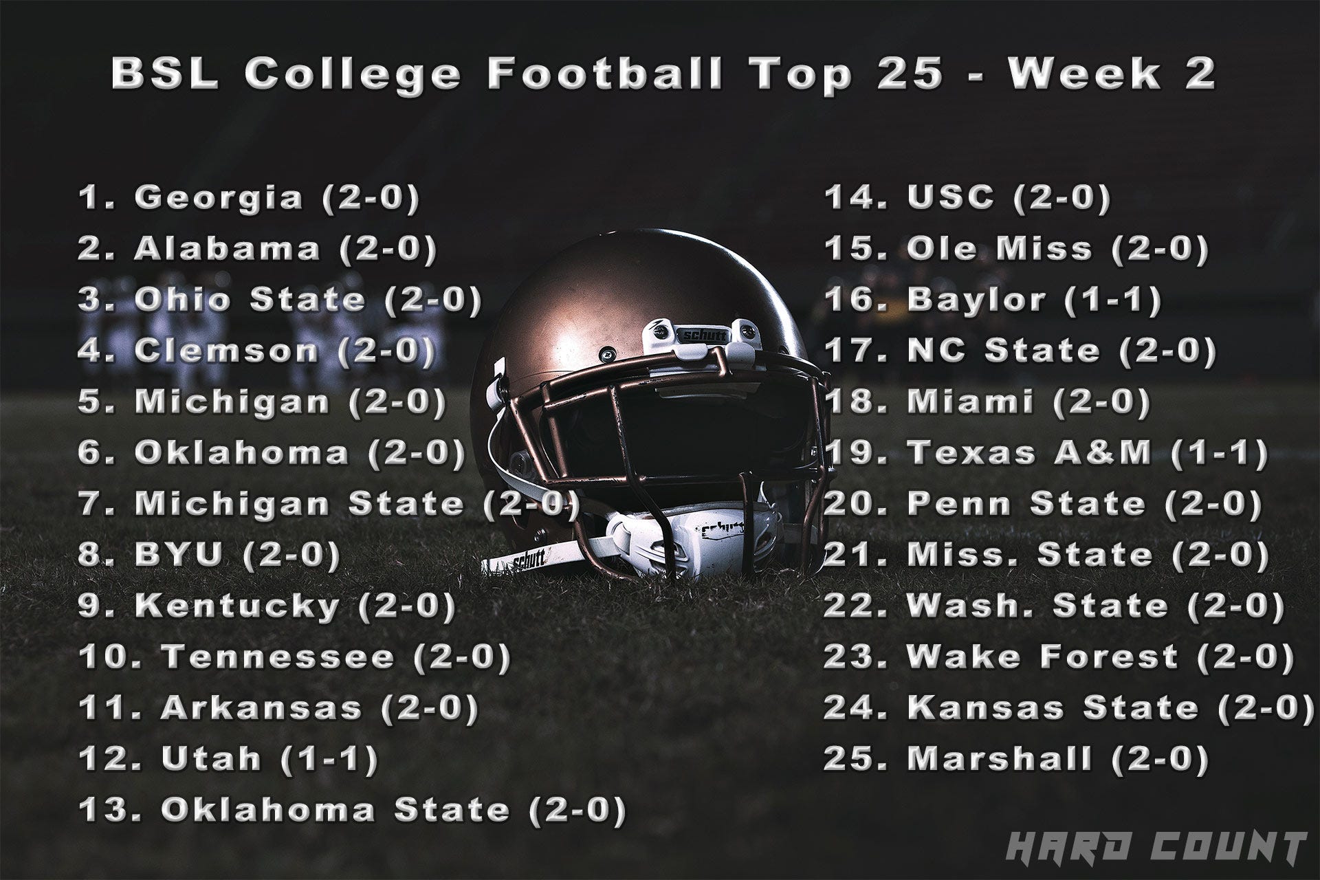 Week 2 Recap by Mike College Football Hard Count