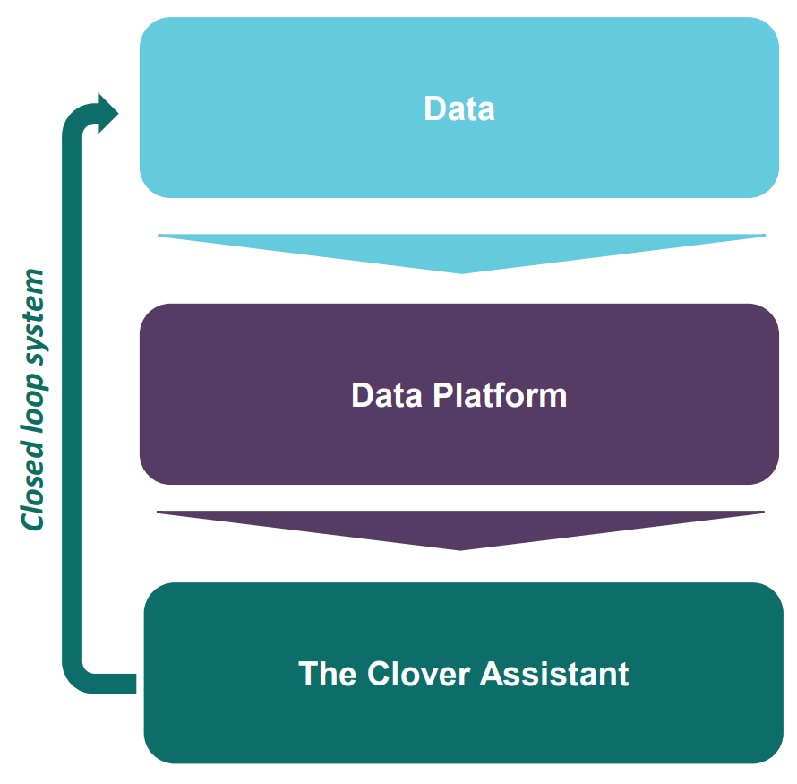Social Spotlight Clover Health by Carter Kilmann