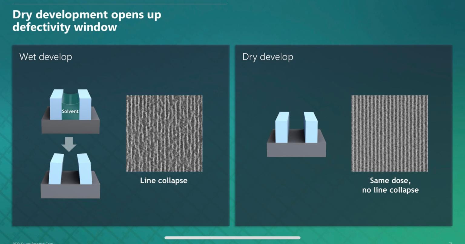 LAM Research (LRCX) Dry Deposit and Resist Could a MultiBillion