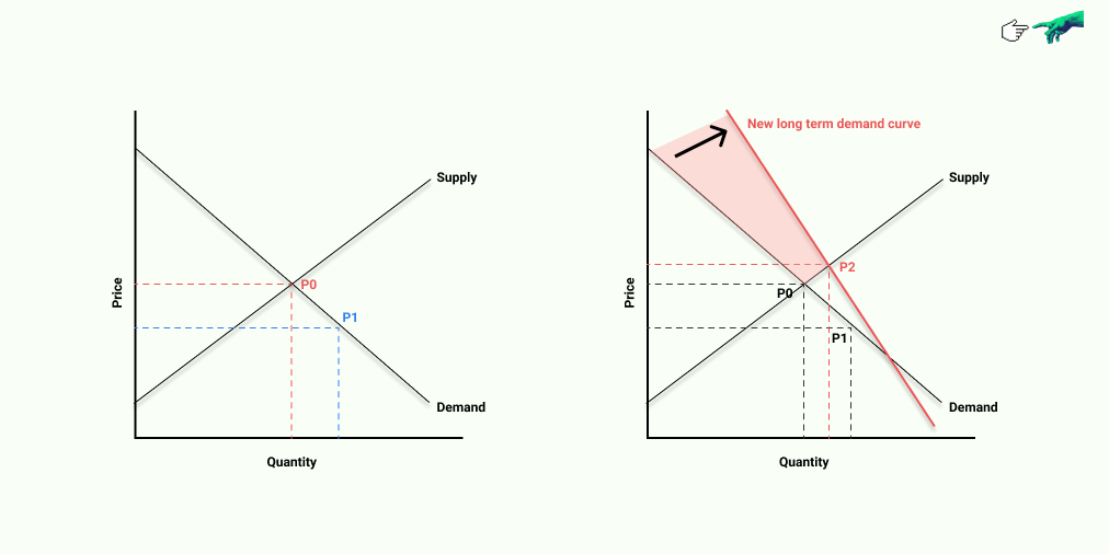Pricing strategies for Indian startups - by Ravish Bhatia