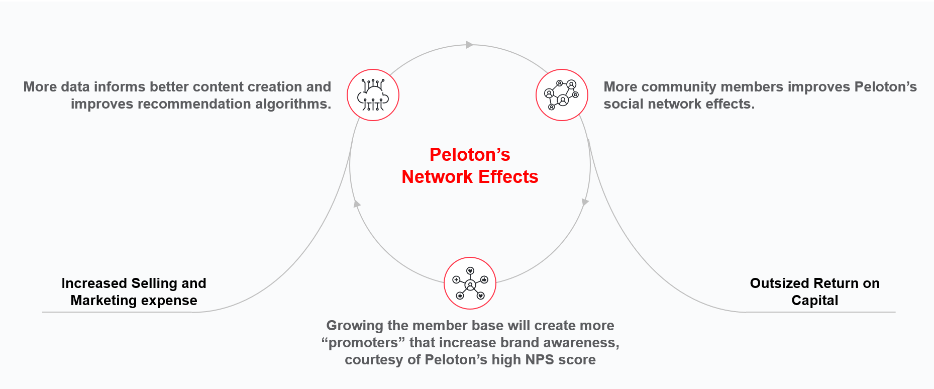 Top peloton competitors outlet