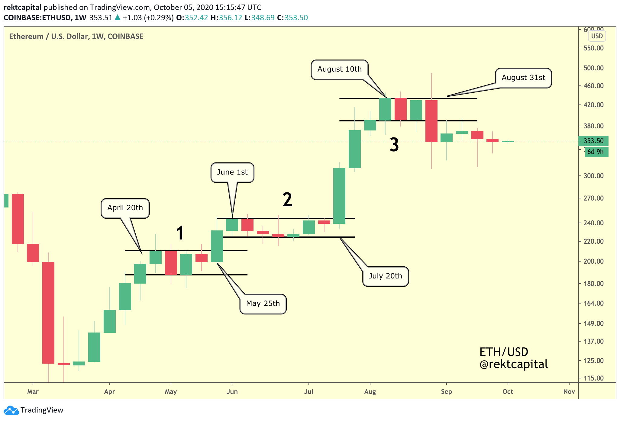 crypto money flow