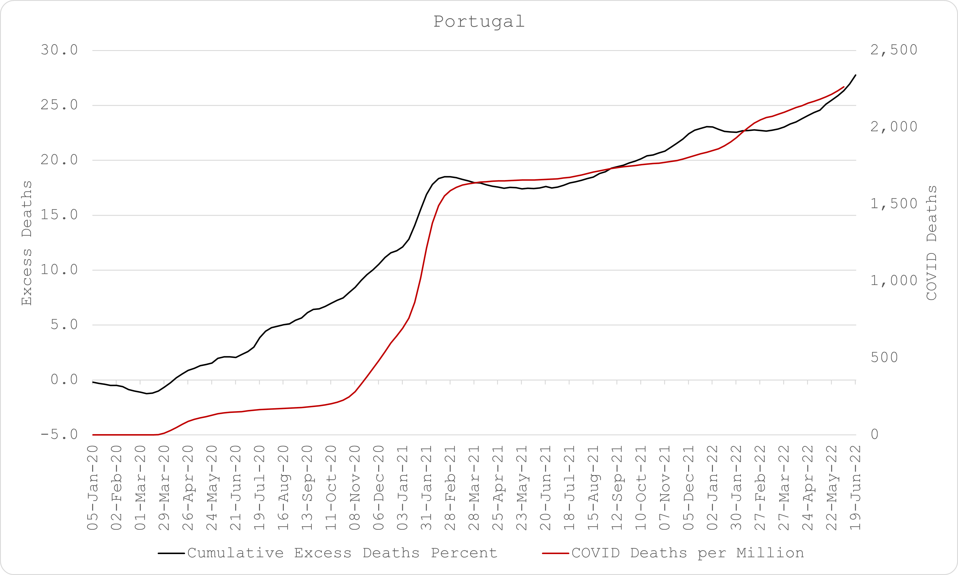The Definitive Guide to Excess Death During the COVID Era