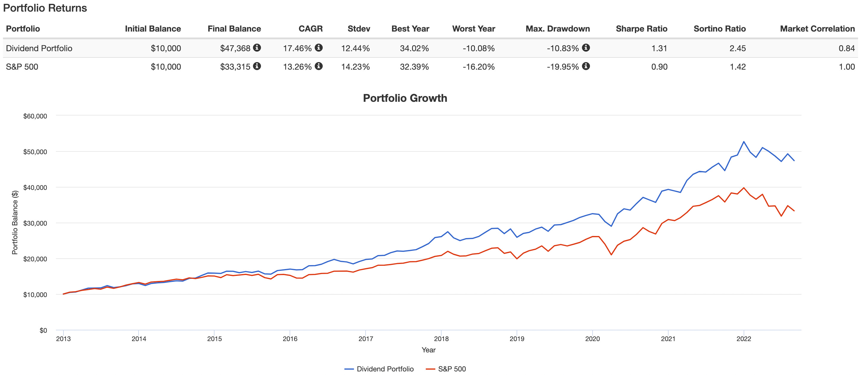 My Dividend Portfolio A Deeper Look Quality Equities