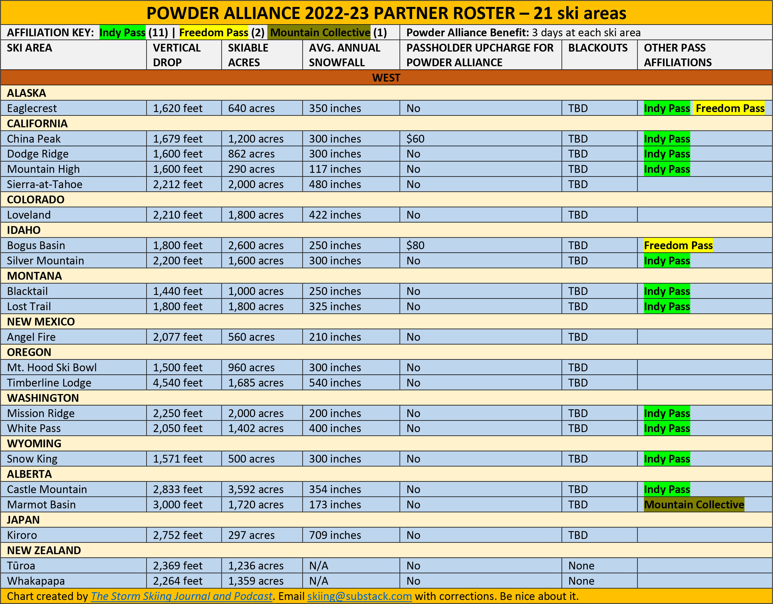 Vail, Beaver Creek PeakDay 202223 Lift Ticket Hits 275