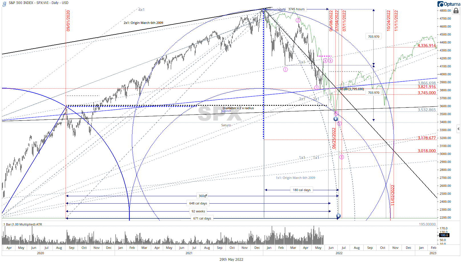 Gann Master Cycle update Fiorente2’s Newsletter