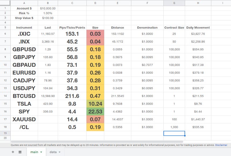 How to make a quick-and-dirty dynamic risk dashboard, using only Google ...