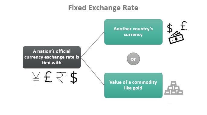 Currency Pegs THE INVESTOR S GATE currency-pegs-the-investor-s-gate