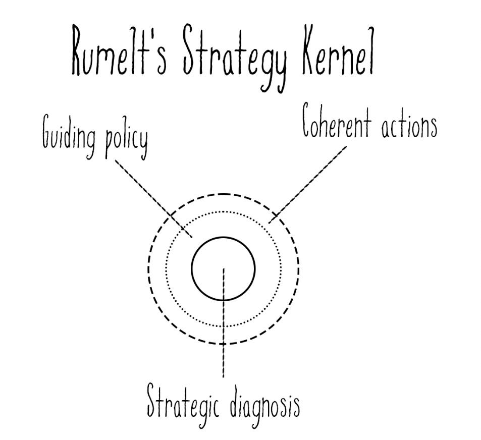 Good Strategy & Bad Strategy by JP Castlin