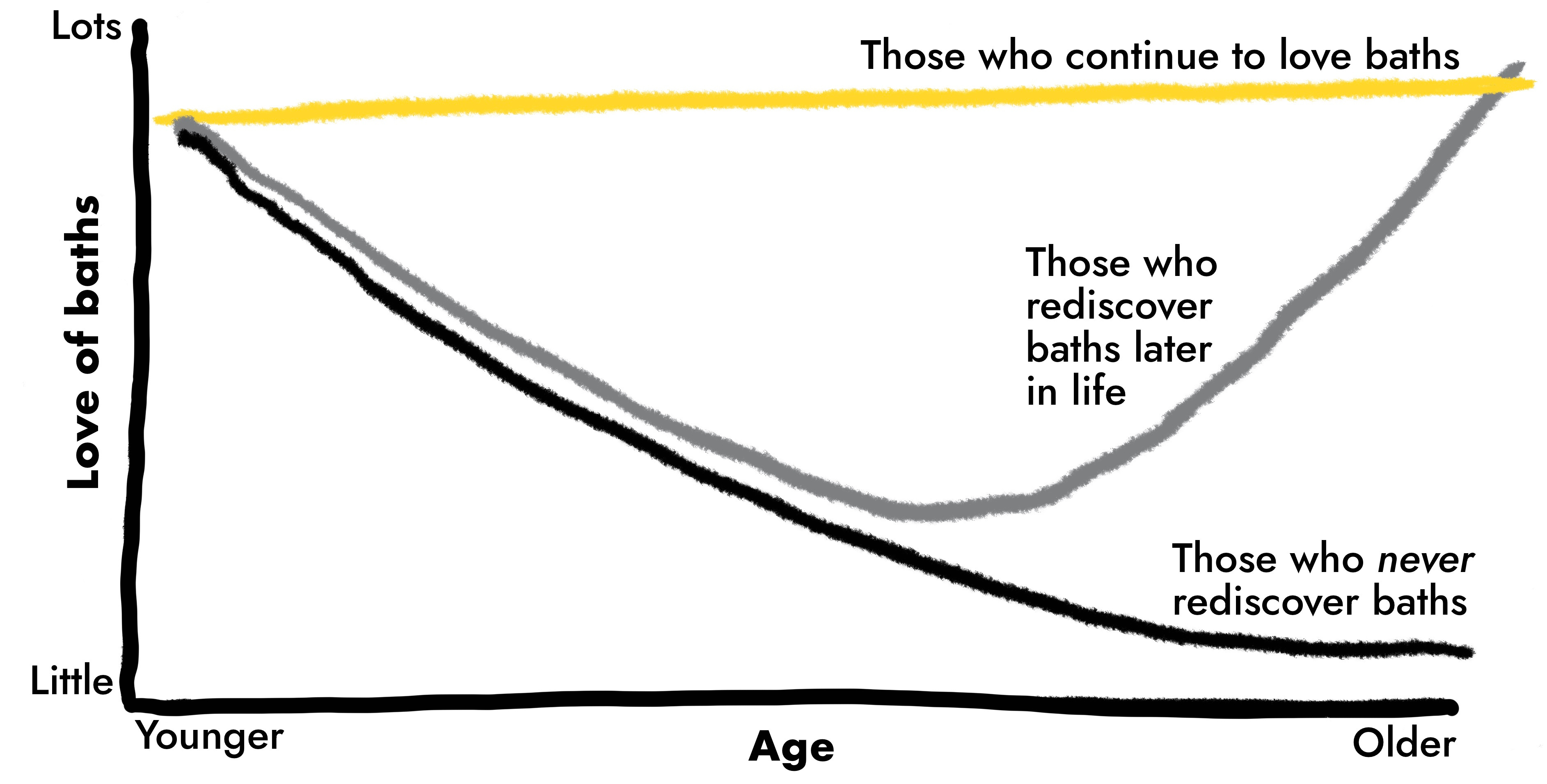 Why Taking a Bath is a Good Thing by Chris Shorten