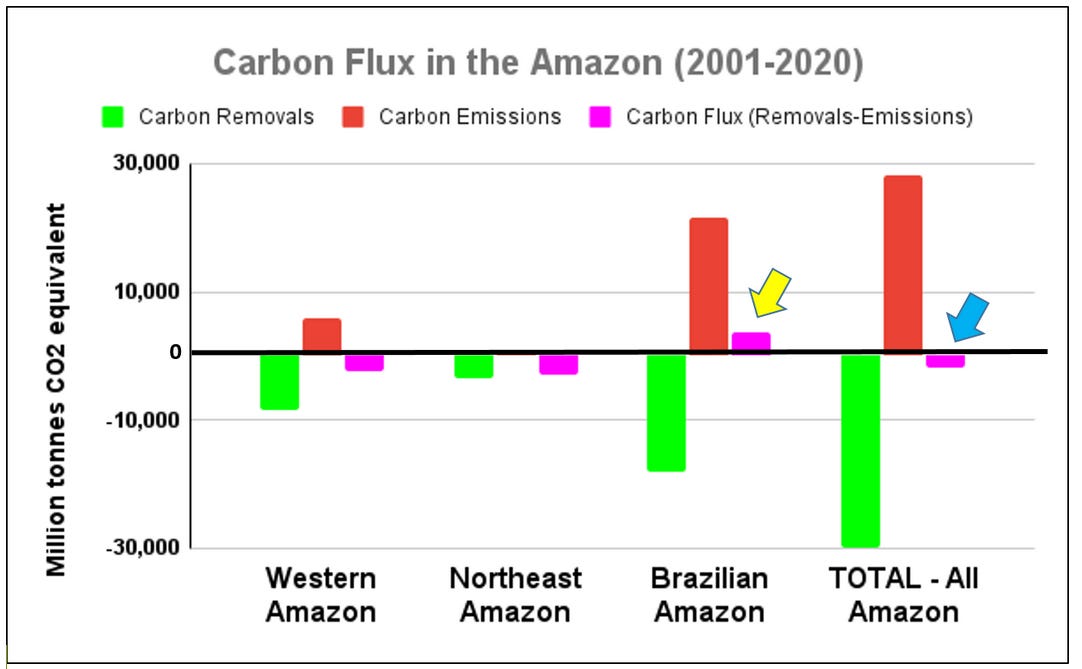 Flux amazon sales