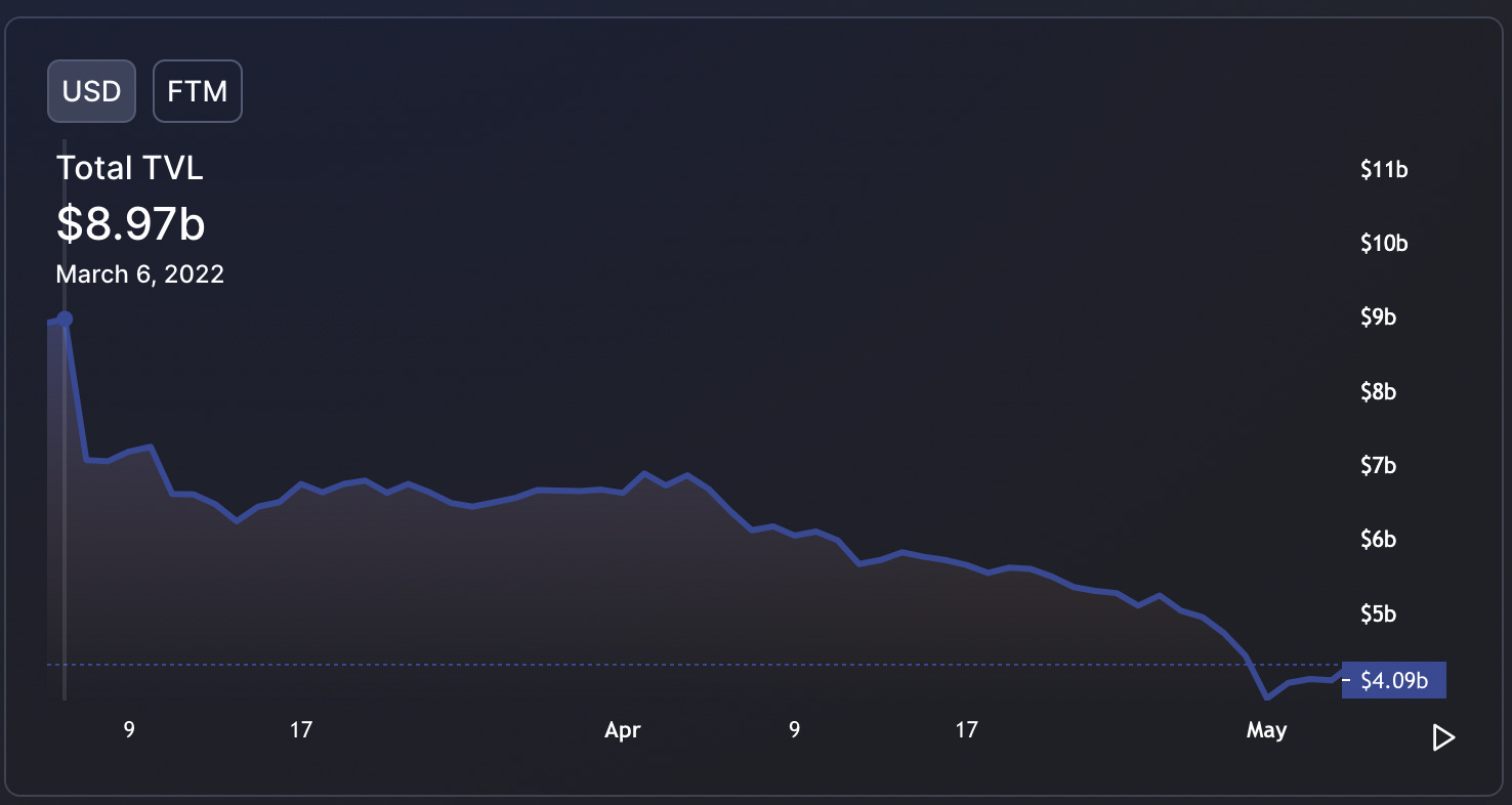 Digital Asset Portfolio Construction by Adam Ethropy