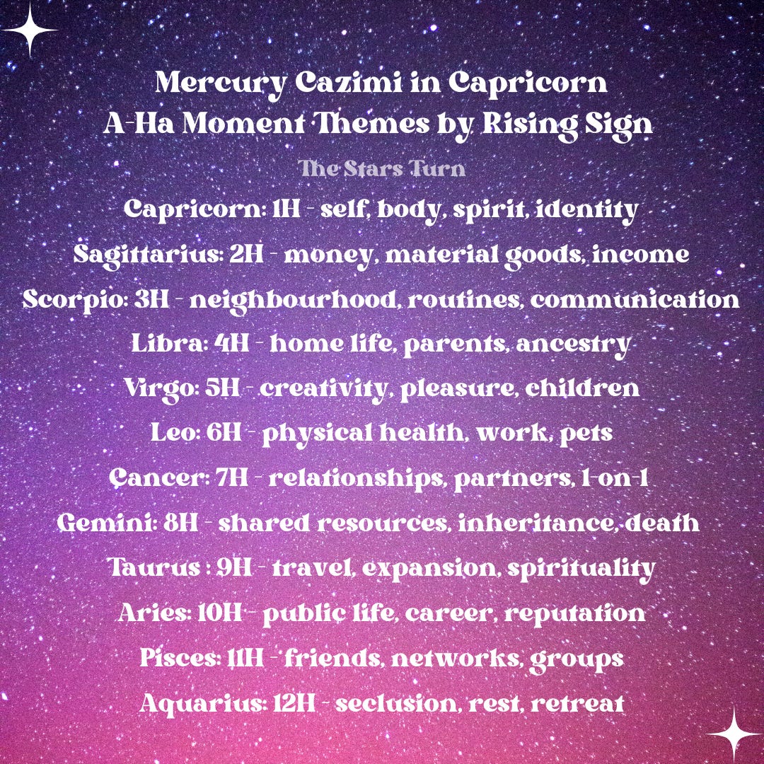 Cancer Full Moon & Mercury Cazimi by J / Jasmin