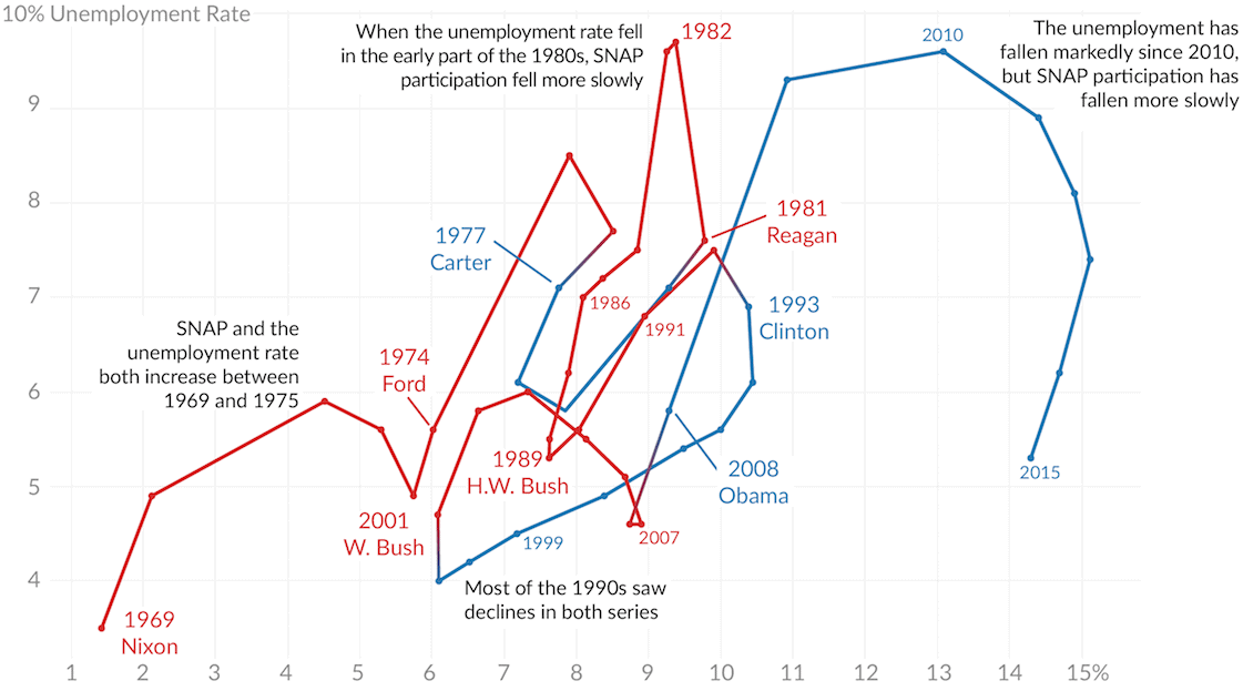 What Makes a Data Visualization Confusing?