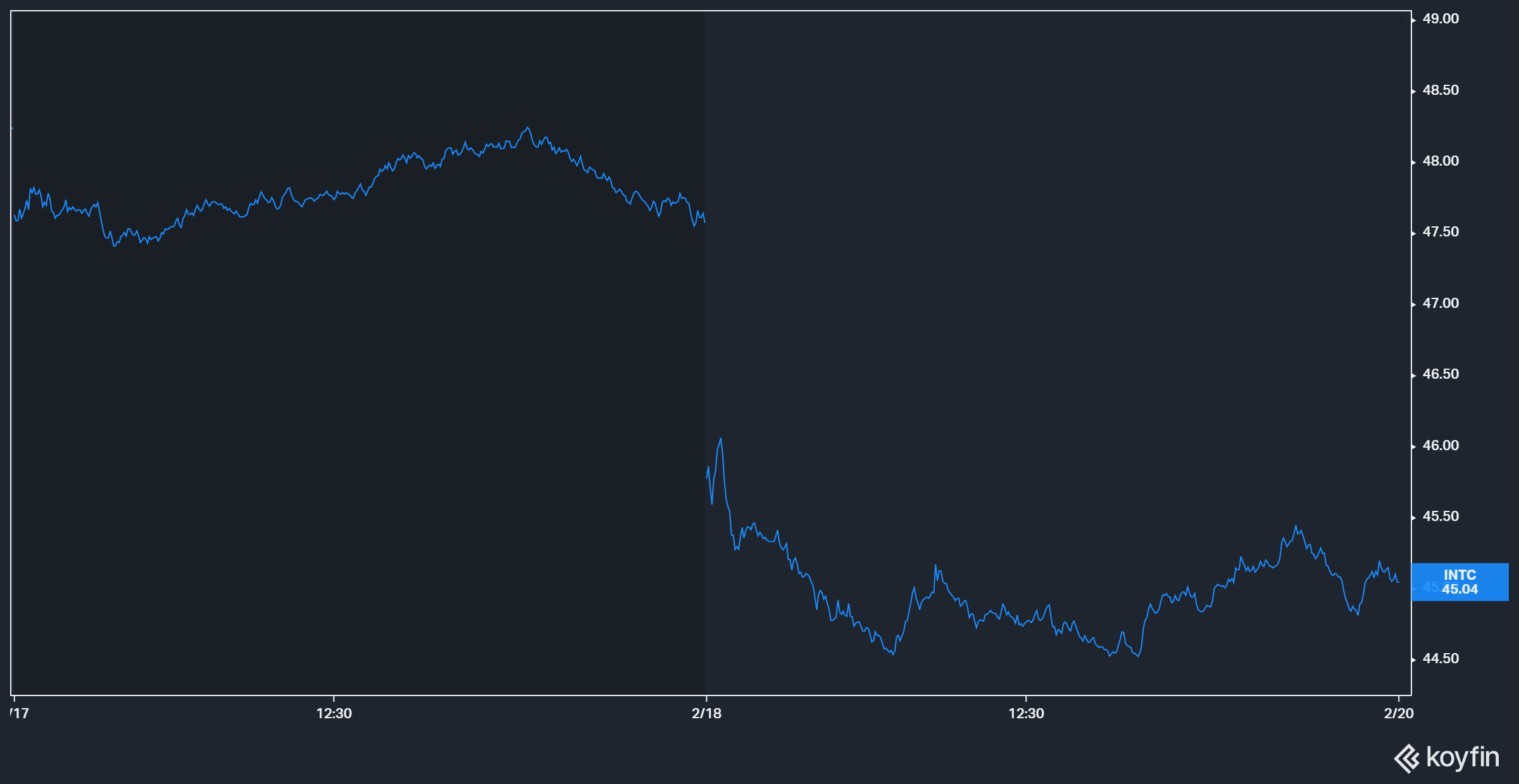 Intel's Investor Day - Nothing New - by Doug O'Laughlin