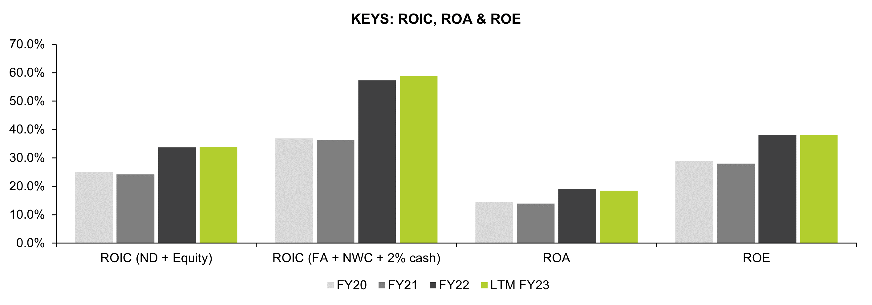 Keystone Law Group Not Playing by the Traditional Rules